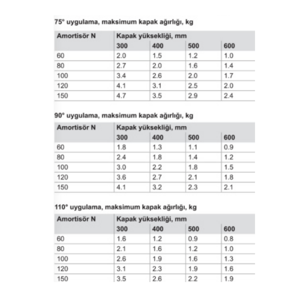 Hafele Runa Gazlı Piston 120N Antrasit